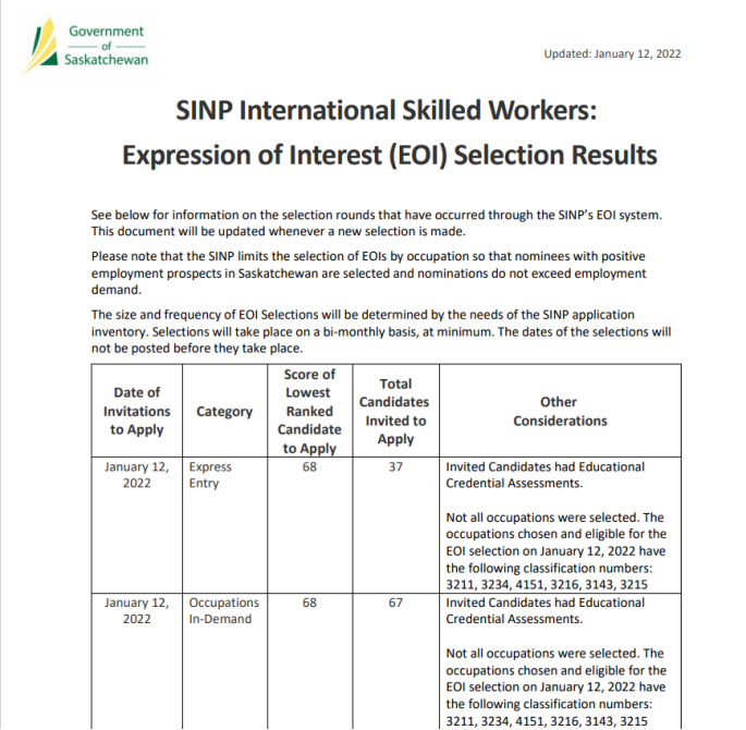 萨省国际技术工人类别SINP International Skilled Workers EOI 筛选结果：.png
